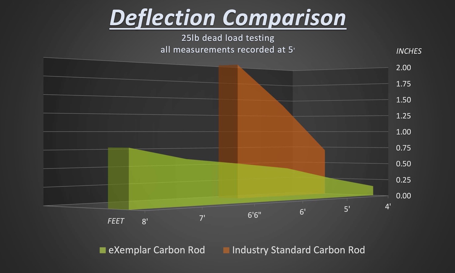 deflection comparison